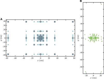 Constant-Beamwidth Kronecker Product Beamforming With Nonuniform Planar Arrays